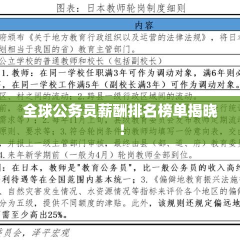 全球公务员薪酬排名榜单揭晓！
