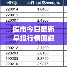 股市今日最新早报行情图解，快速掌握市场走势