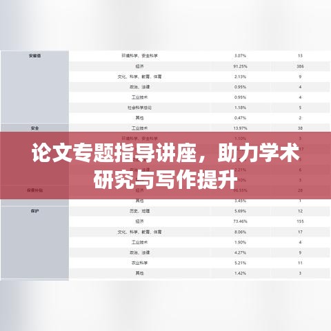 论文专题指导讲座,助力学术研究与写作提升