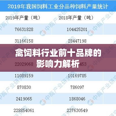 禽饲料行业前十品牌的影响力解析