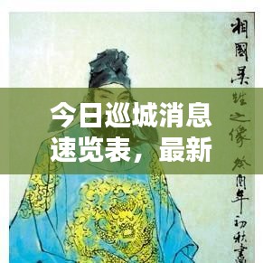 今日巡城消息速览表，最新动态一网打尽