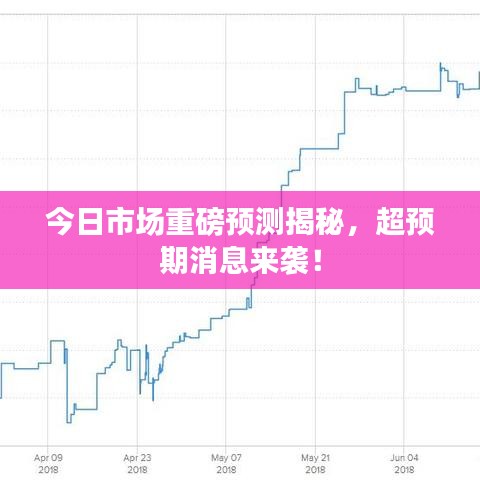 今日市场重磅预测揭秘，超预期消息来袭！