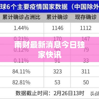 南财最新消息今日独家快讯