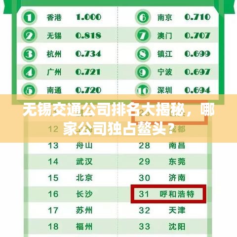 无锡交通公司排名大揭秘,哪家公司独占鳌头?