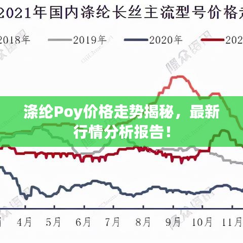 涤纶Poy价格走势揭秘，最新行情分析报告！