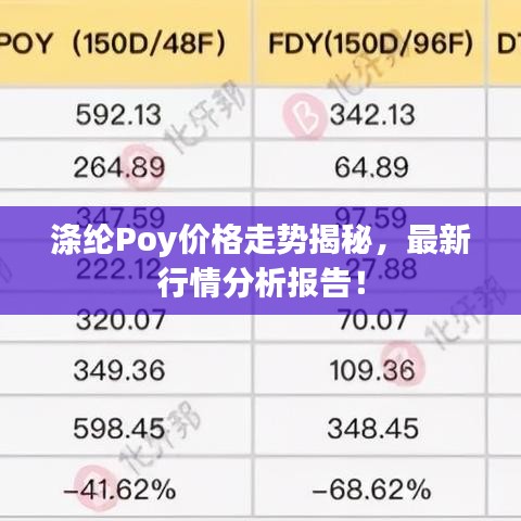 涤纶Poy价格走势揭秘,最新行情分析报告!