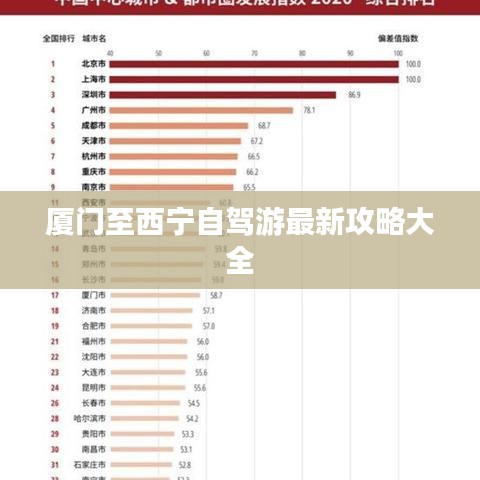 厦门至西宁自驾游最新攻略大全
