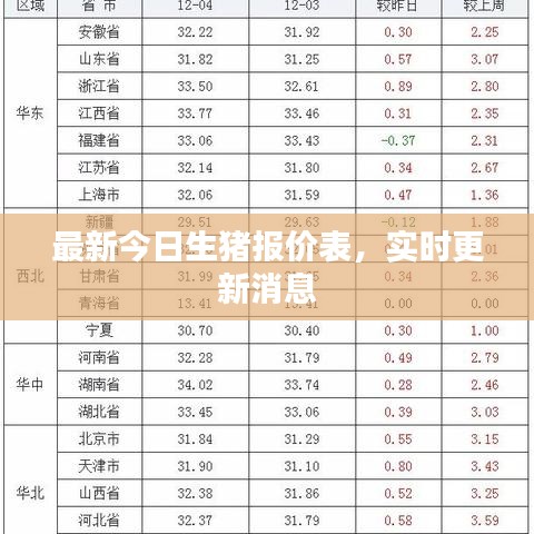 最新今日生猪报价表，实时更新消息