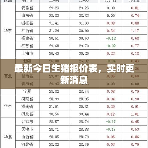 最新今日生猪报价表,实时更新消息