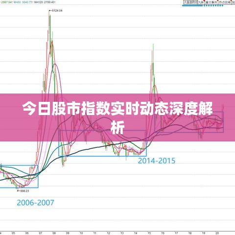 今日股市指数实时动态深度解析