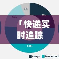 「快递实时追踪，轻松掌握包裹动态——百度一下，即刻知道！」