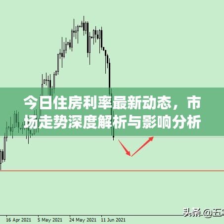 今日住房利率最新动态,市场走势深度解析与影响分析
