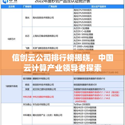 信创云公司排行榜揭晓，中国云计算产业领导者探索