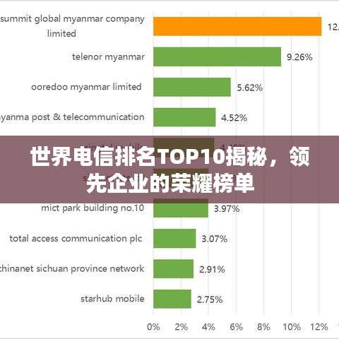 世界电信排名TOP10揭秘,领先企业的荣耀榜单