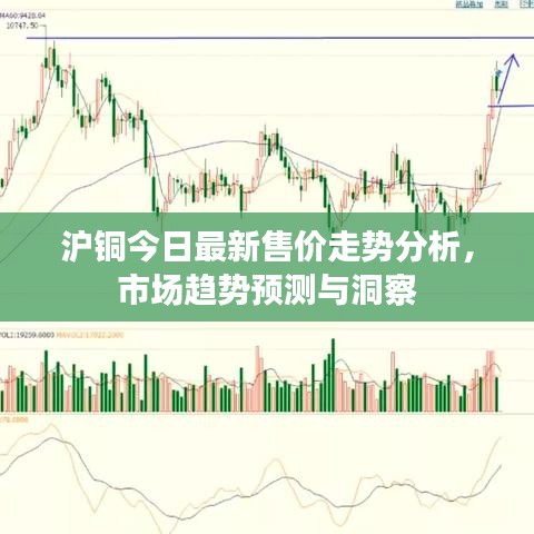 沪铜今日最新售价走势分析,市场趋势预测与洞察