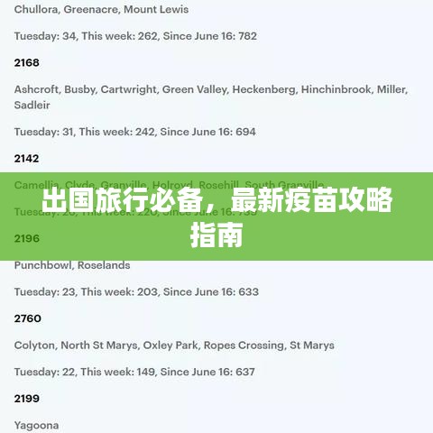 出国旅行必备,最新疫苗攻略指南