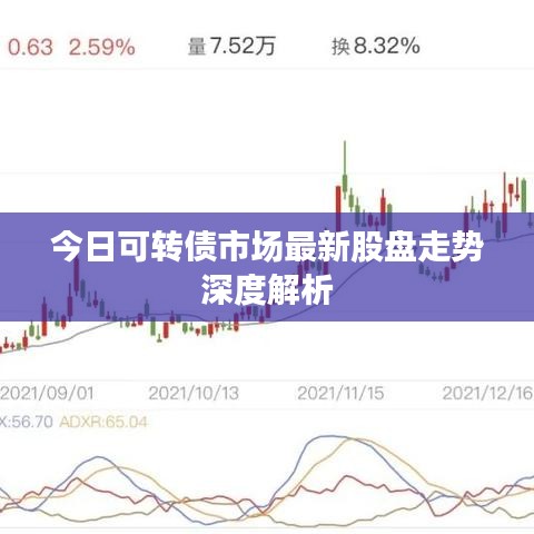 今日可转债市场最新股盘走势深度解析