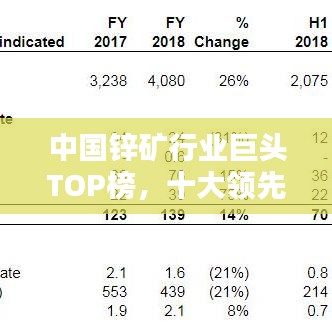 中国锌矿行业巨头TOP榜,十大领先企业揭秘排名