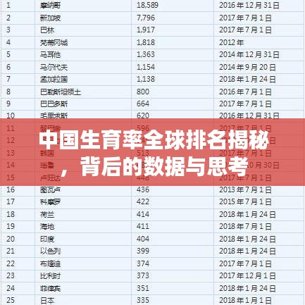 中国生育率全球排名揭秘,背后的数据与思考