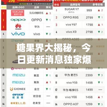 糖果界大揭秘，今日更新消息独家爆料！