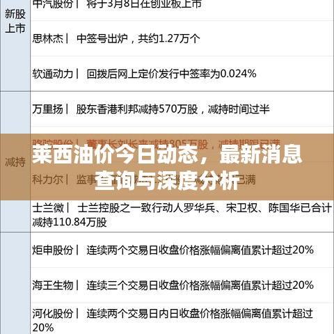 莱西油价今日动态，最新消息查询与深度分析