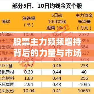 股票主力频频增持背后的力量与市场趋势分析