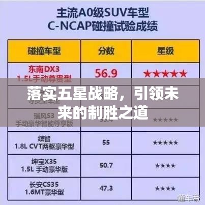 落实五星战略,引领未来的制胜之道