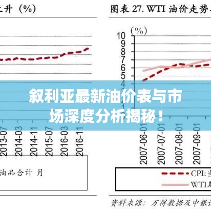 叙利亚最新油价表与市场深度分析揭秘!