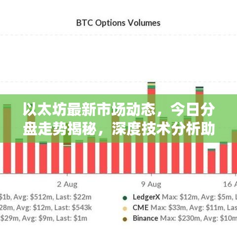 以太坊最新市场动态，今日分盘走势揭秘，深度技术分析助你洞悉市场先机