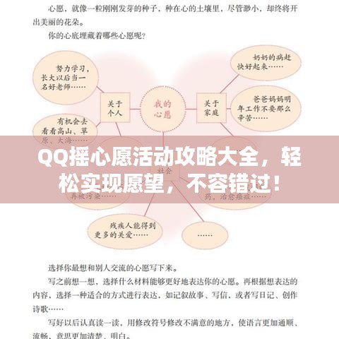 QQ摇心愿活动攻略大全，轻松实现愿望，不容错过！