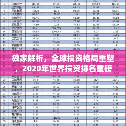 独家解析,全球投资格局重塑,2020年世界投资排名重磅出炉!