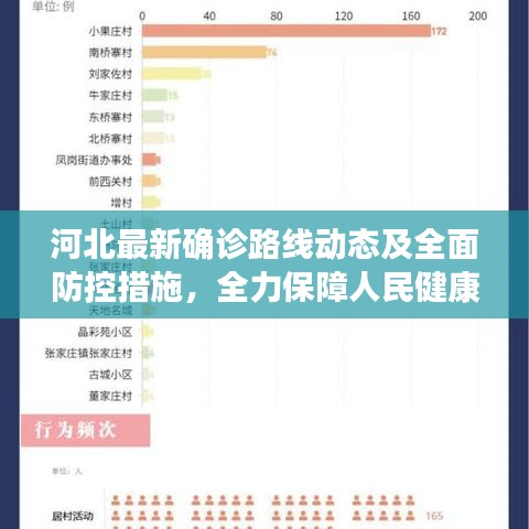 河北最新确诊路线动态及全面防控措施,全力保障人民健康