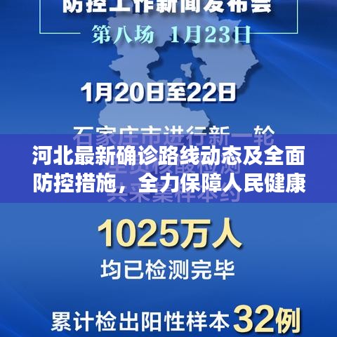 河北最新确诊路线动态及全面防控措施,全力保障人民健康