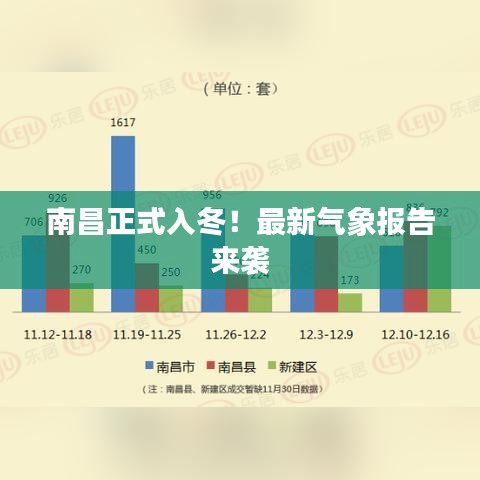 南昌正式入冬！最新气象报告来袭