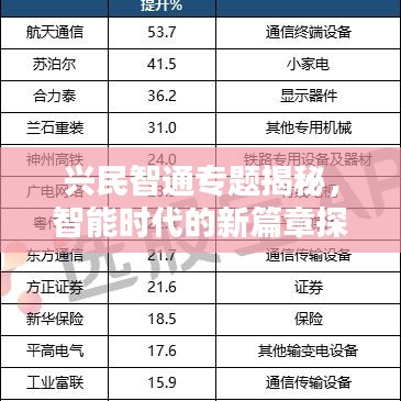 兴民智通专题揭秘,智能时代的新篇章探索