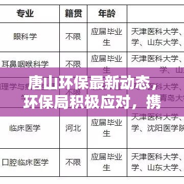唐山环保最新动态,环保局积极应对,携手共建绿色家园