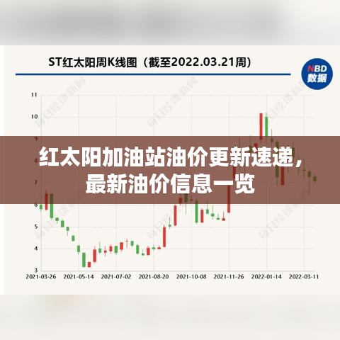 红太阳加油站油价更新速递，最新油价信息一览