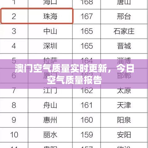澳门空气质量实时更新，今日空气质量报告