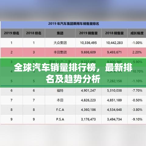 全球汽车销量排行榜，最新排名及趋势分析