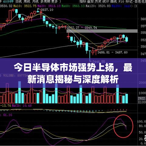 今日半导体市场强势上扬,最新消息揭秘与深度解析