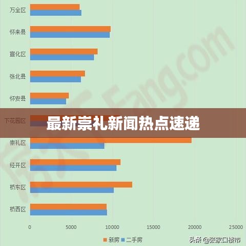 最新崇礼新闻热点速递