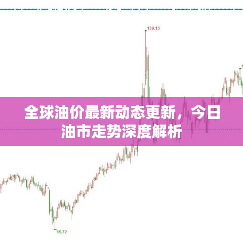 全球油价最新动态更新，今日油市走势深度解析