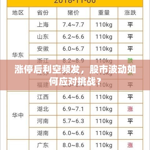 涨停后利空频发，股市波动如何应对挑战？