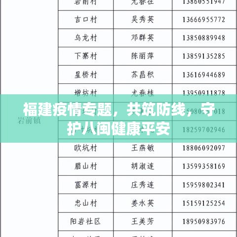 福建疫情专题，共筑防线，守护八闽健康平安