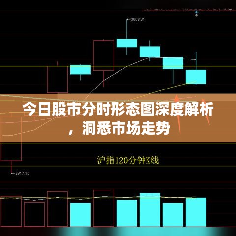 今日股市分时形态图深度解析，洞悉市场走势