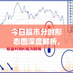 今日股市分时形态图深度解析,洞悉市场走势