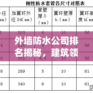 外墙防水公司排名揭秘，建筑领域不可或缺的重要角色