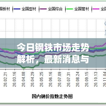 今日钢铁市场走势解析，最新消息与视频预测报告