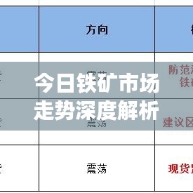 今日铁矿市场走势深度解析