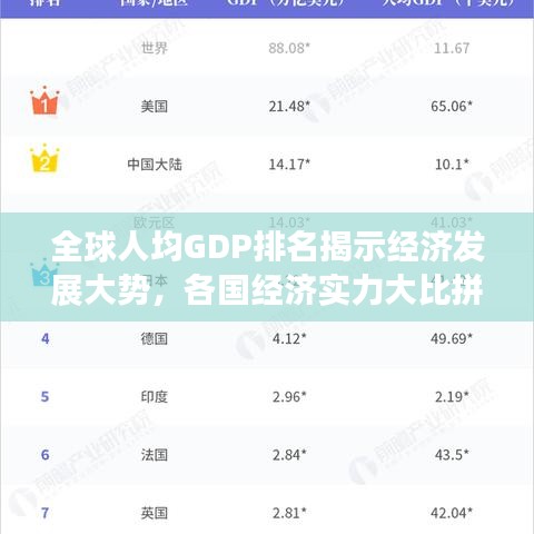 全球人均GDP排名揭示经济发展大势,各国经济实力大比拼!